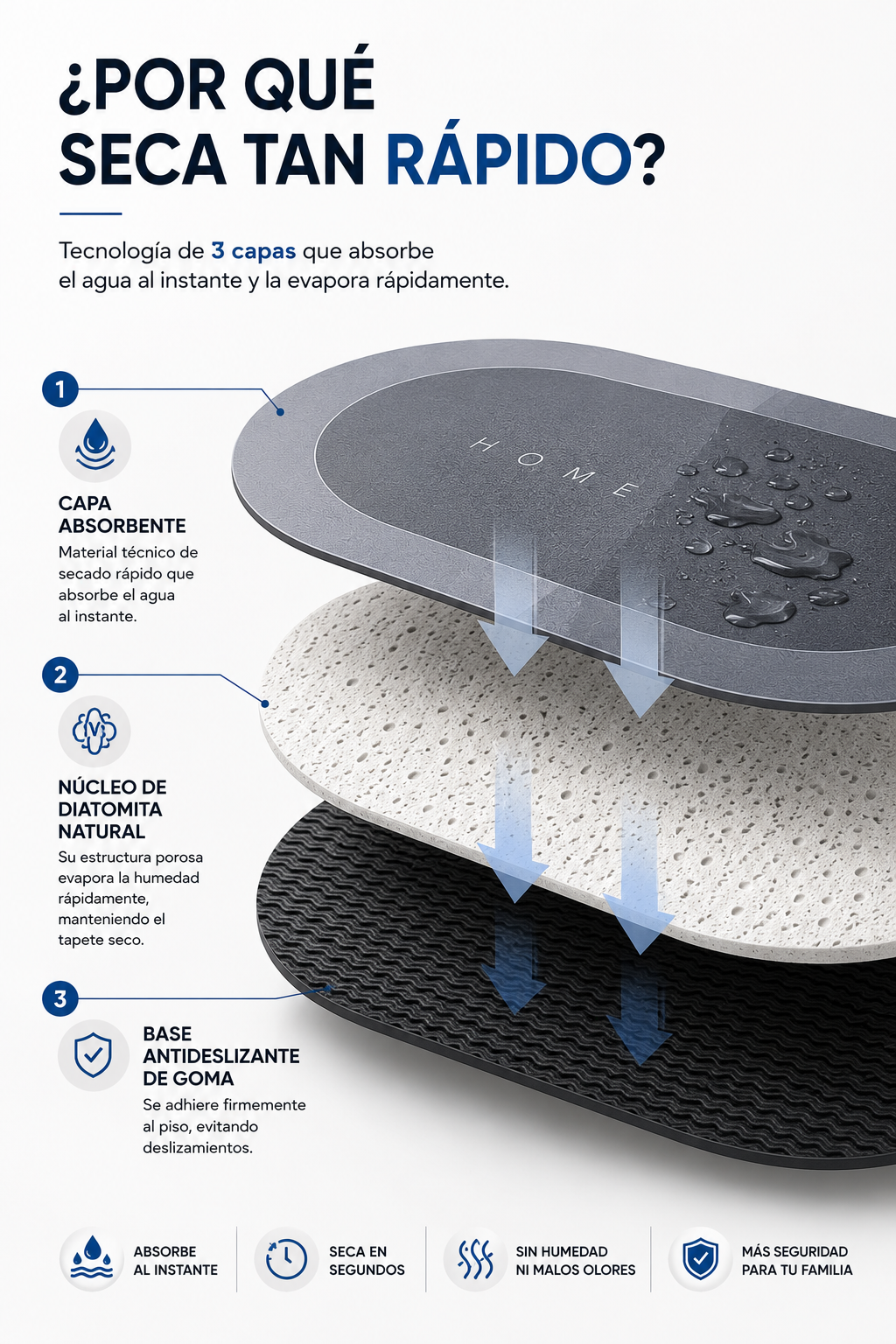 🚿💧 Tapete AquaDry™ ✨🛁
