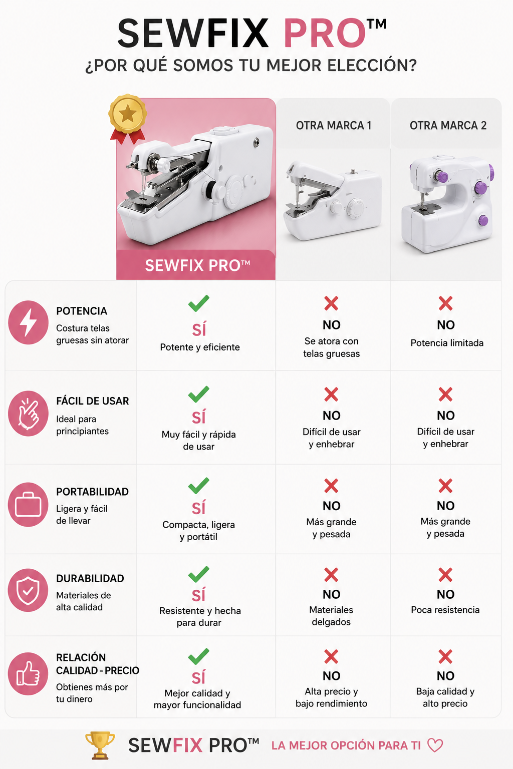 🧵 Costura Instantánea™
